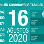 Son dakika haberi: 16 Ağustos koronavirüs tablosu! Vaka, ölü sayısı ve son durum açıklandı