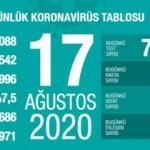 Son dakika haberi: 17 Ağustos koronavirüs tablosu! Vaka, ölü sayısı ve son durum açıklandı