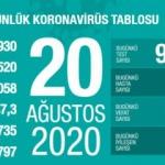 Son dakika haberi: 20 Ağustos koronavirüs tablosu! Vaka, ölü sayısı ve son durum açıklandı