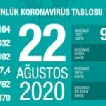 Son dakika haberi: 22 Ağustos koronavirüs tablosu! Vaka, ölü sayısı ve son durum açıklandı