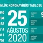 Son dakika haberi: 25 Ağustos koronavir&uuml;s tablosu! Vaka, &ouml;l&uuml; sayısı ve son durum a&ccedil;ıklandı