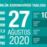 Son dakika haberi: 27 Ağustos koronavir&uuml;s tablosu! Vaka, &ouml;l&uuml; sayısı ve son durum a&ccedil;ıklandı