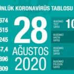 Son dakika haberi: 28 Ağustos koronavir&uuml;s tablosu! Vaka, &ouml;l&uuml; sayısı ve son durum a&ccedil;ıklandı