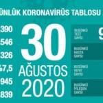 Son dakika haberi: 30 Ağustos koronavir&uuml;s tablosu! Vaka, &ouml;l&uuml; sayısı ve son durum a&ccedil;ıklandı