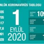 Son dakika haberi: 1 Eyl&uuml;l koronavir&uuml;s tablosu! Vaka, &ouml;l&uuml; sayısı ve son durum a&ccedil;ıklandı