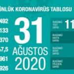 Son dakika haberi: 31 Ağustos koronavirüs tablosu! Vaka, ölü sayısı ve son durum açıklandı
