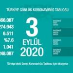 Son dakika haberi: 3 Eylül koronavirüs tablosu! Vaka, ölü sayısı ve son durum açıklandı