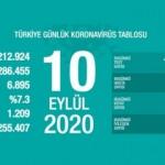 Son dakika haberi: 10 Eylül koronavirüs tablosu! Vaka, ölü sayısı ve son durum açıklandı