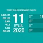 Son dakika haberi: 11 Eylül koronavirüs tablosu! Vaka, ölü sayısı ve son durum açıklandı