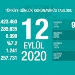 Son dakika haberi: 12 Eylül koronavirüs tablosu! Vaka, ölü sayısı ve son durum açıklandı