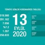 Son dakika haberi: 13 Eylül koronavirüs tablosu! Vaka, ölü sayısı ve son durum açıklandı
