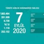 Son dakika haberi: 7 Eylül koronavirüs tablosu! Vaka, ölü sayısı ve son durum açıklandı
