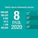 Son dakika haberi: 8 Eylül koronavirüs tablosu! Vaka, ölü sayısı ve son durum açıklandı