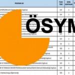 2008 De Oss Kolay Kazanilacak Egitim Haberleri