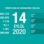Son dakika haberi: 14 Eylül koronavirüs tablosu! Vaka, ölü sayısı ve son durum açıklandı