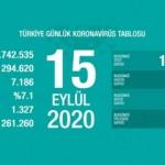 Son dakika haberi: 15 Eylül koronavirüs tablosu! Vaka, ölü sayısı ve son durum açıklandı