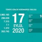 Son dakika haberi: 17 Eylül koronavirüs tablosu! Vaka, ölü sayısı ve son durum açıklandı