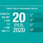 Son dakika haberi: 20 Eylül koronavirüs tablosu! Vaka, ölü sayısı ve son durum açıklandı