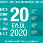 Türkiye'de gün gün koronavirüs tablosu vaka ve ölüm sayıları! Son durum
