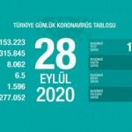 Son dakika haberi: 28 Eylül koronavirüs tablosu! Hasta, ölü sayısı ve son durum açıklandı