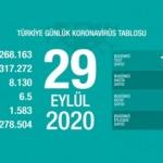 Son dakika haberi: 29 Eyl&uuml;l koronavir&uuml;s tablosu! Hasta, &ouml;l&uuml; sayısı ve son durum a&ccedil;ıklandı