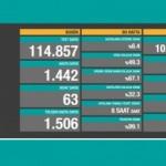 Son dakika haberi: 2 Ekim koronavirüs tablosu! Hasta, ölü sayısı ve son durum açıklandı