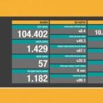 Son dakika haberi: 4 Ekim koronavirüs tablosu! Hasta, ölü sayısı ve son durum açıklandı