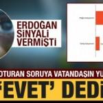 Erdoğan sinyali verdi! Vatandaşın yüzde 69,8'i 'evet cevabını verdi