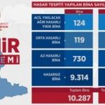 Çevre ve Şehircilik Bakanlığı İzmir'deki hasarlı bina sayısını açıkladı
