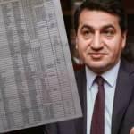Ermenistan için savaşan teröristlerin listesi ele geçirildi