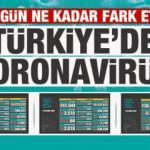 T&uuml;rkiye'de g&uuml;n g&uuml;n koronavir&uuml;s tablosu vaka ve &ouml;l&uuml;m sayıları! Son durum