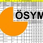 KPSS 2020/2 tercih kılavuzu: ÖSYM KPSS önlisans, ortaöğretim ve lisans tercihi ne zaman?