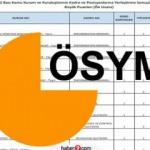 KPSS 2020/2 yerleştirme taban ve tavan puanları! Ne kadar boş kadro kaldı?