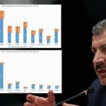 Son Dakika... Sağlık Bakanı Fahrettin Koca açıkladı! İşte vaka sayısının en çok arttığı 5 il!