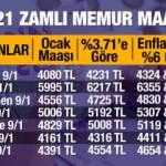 2021 Temmuz memur maaş zammı ne kadar olacak?