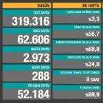Türkiye'de gün gün koronavirüs tablosu vaka ve ölüm sayıları! Son durum
