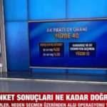 Erdoğan ve AK Parti'nin oy oranı kaç? Canlı yayında son anketi açıkladı