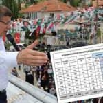 Güney'de seçim sonuçları belli oldu! 'Erken seçim diye tutturanlar bir daha düşünsün'