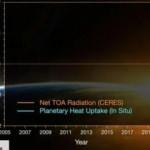 NASA'dan korkutan uyarı: Aklın alamayacağı kadar büyük!