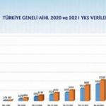 Anadolu imam hatip liseleri YKS'de 387 dereceyle ilk 1000'e girdi
