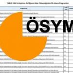 YKS 2. ek tercih boş kontenjanları 2021! YKS 2. ek (140 puanlı) tercih taban ve tavan puanları açıklandı!