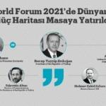 TRT World Forum 2021’de Dünyanın Yeni Güç Haritası Masaya Yatırıldı