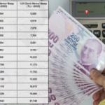 2022 memur maaş zam oranları belli oluyor! Ocak'ta en düşük memur maaşı ne kadar olacak?