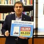 Tevfik Göksu: Ya rakamları bilmiyor ya da İstanbulluları aldatıyor