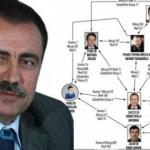 Nedim Şener: Yazıcıoğlu dosyasında gerçeğe bir adım daha