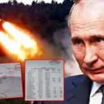 Çin'e önceden haber verilmiş: Rus gizli belgeleri yayınlandı, işte işgalin biteceği tarih