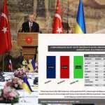 ASAL'ın son anketinde Başkan Erdoğan'ın liderliği soruldu! Çarpıcı sonuç