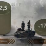 Dikkat çeken sınır ötesi operasyon anketi... Areda Survey paylaştı