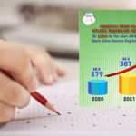 İmam Hatip Liselerinin kitlesel başarıları her yıl artıyor