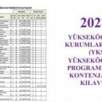Üniversite taban puanları (2022) ÖSYM YKS tercih kılavuzu; başarı sıralaması ve kontenjanlar…
